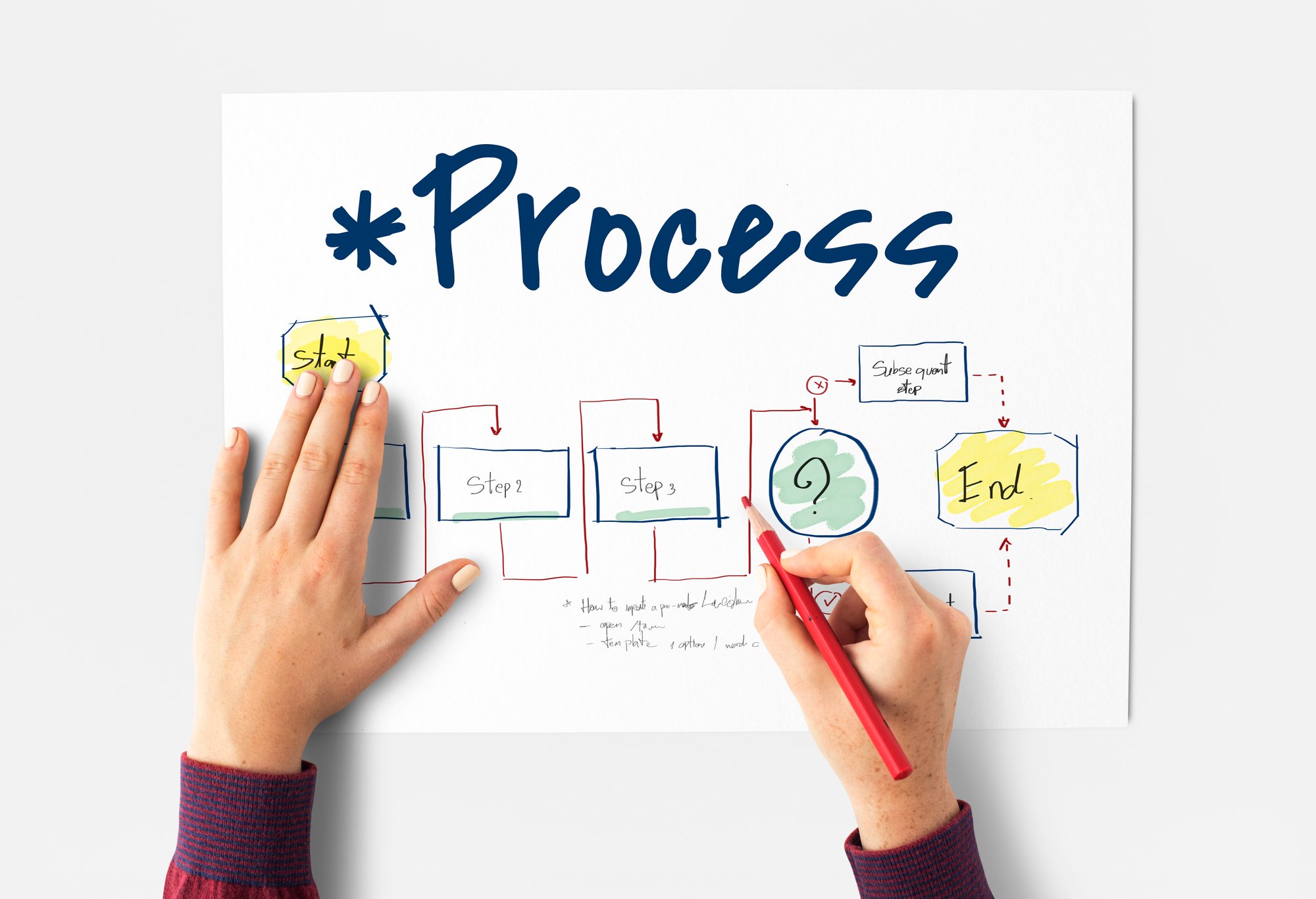 writing-work-process